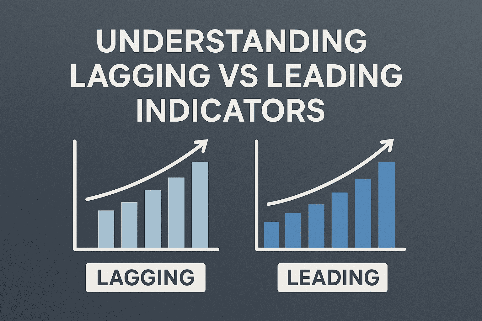Understanding Lagging vs Leading Indicators