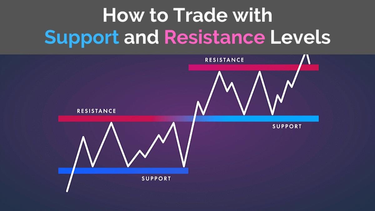 How to trade with support and resistance levels — chart showing a resistance level later becoming support